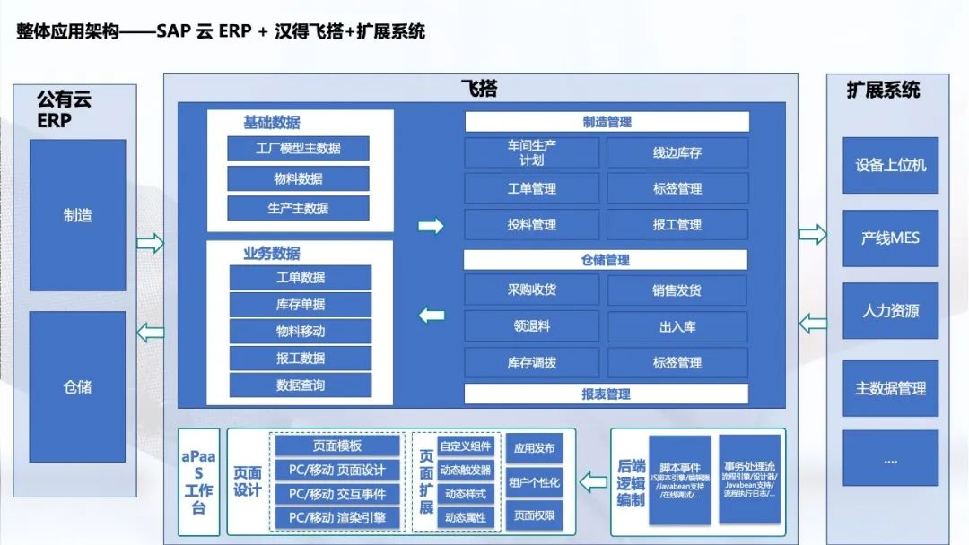 ERP系统实施：从项目规划到优化提升的全流程解析2.png